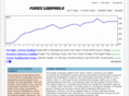 forexloophole.com