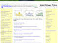 goldsilverprice.com