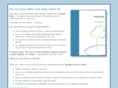 identifyyourniche.com