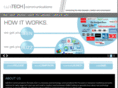 talktechcomm.com