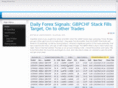easyfxtrades.com
