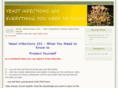 yeastinfectionsfacts.com