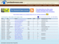 portlandowners.com