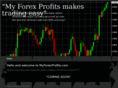 myforexprofits.com