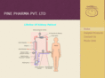 pinepharma.com