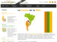 losgrobo.com
