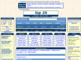 top20minneapolis.com