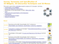 3dcomponents.org