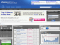 sharepicks.com.au