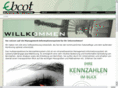 java-entwicklung.info