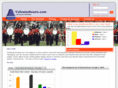 volcanoscore.com