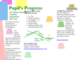 pupilsprogress.co.uk