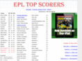 epltopscorers.com