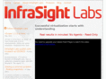 infrasightlabs.com