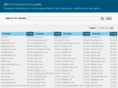allonlineadvertisers.com
