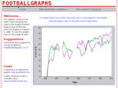 footballgraphs.co.uk