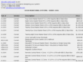 securecarealert.com