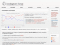 sondages-en-france.fr