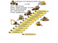 coldstreamhdequipment.com