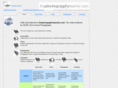 thephotographyteacher.com