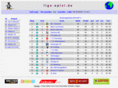 liga-spiel.de