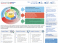 ondemandsharepoint.com