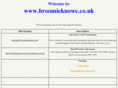 broomieknowe.co.uk
