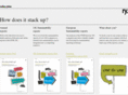 ftse100annualreports.com