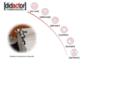 didactor.com