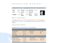 oceanview-weather.com