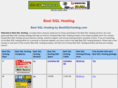 bestsqlhosting.com