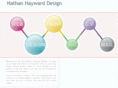 nathanhayward.com