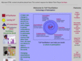 topfacilitation.com