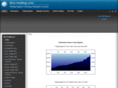 dow-trading.com