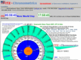itzchronstamp.com