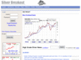 silverbreakout.com