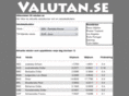 valutan.se