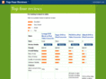 topfourreviews.com