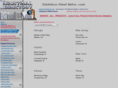stainlesssteelvalve.com