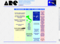 areweb.it