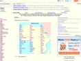 africa-countries.net