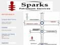 sparkspetroleum.com