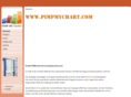 pimpmychart.com