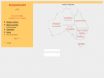 aussieroutes.com