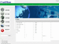 uniohm.com