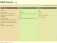 idlecuriosity.org