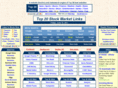 top20stockmarketlinks.com