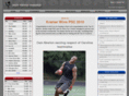pointspreadchallenge.com