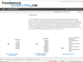 foodservicewaterfilters.com