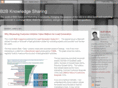 b2bknowledgesharing.com